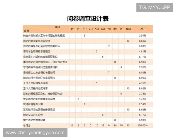 云顶国际4008服务平台:实现业务流程自动化的优质平台解决方案 云顶国际4008服务平台:实现业务流程自动化的优质平台解决方案