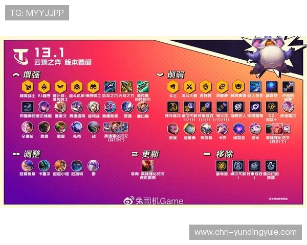 云顶国际官方网官方公告最新版本更新内容详解与玩法优化指南